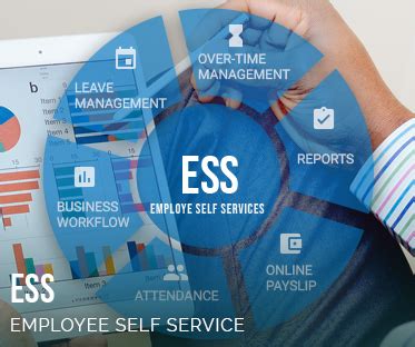 Empower Your Workforce with ESS: Benefits of ESS Systems.